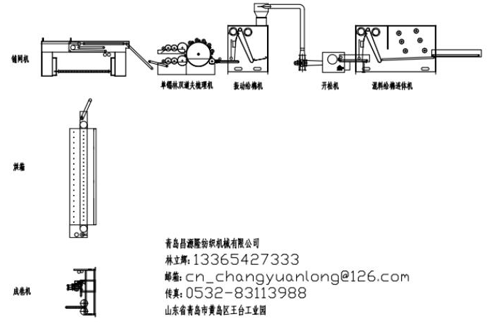 噴膠棉設備工藝流程